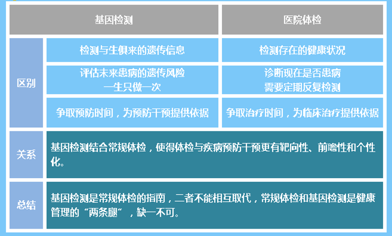 生物科技研发：工具与资源的对比分析