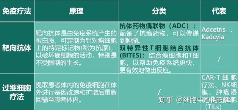 未来医疗：基因检测如何改变我们的健康?