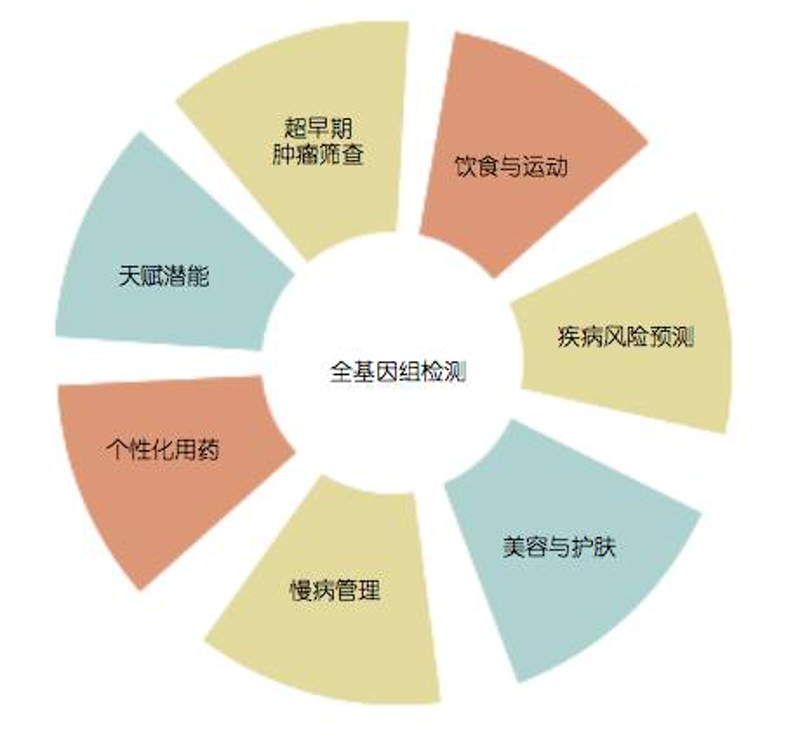 生物制品：从传统到现代的革新之路