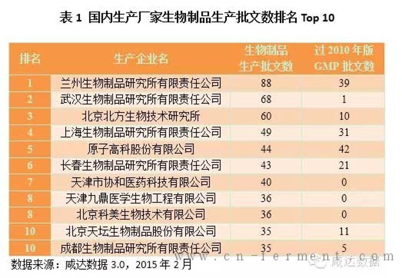 未来五年，生物制品行业将如何发展？